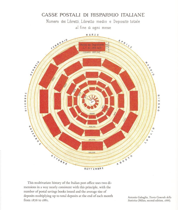 Edward Tufte's Visual Display of Quantitative Information